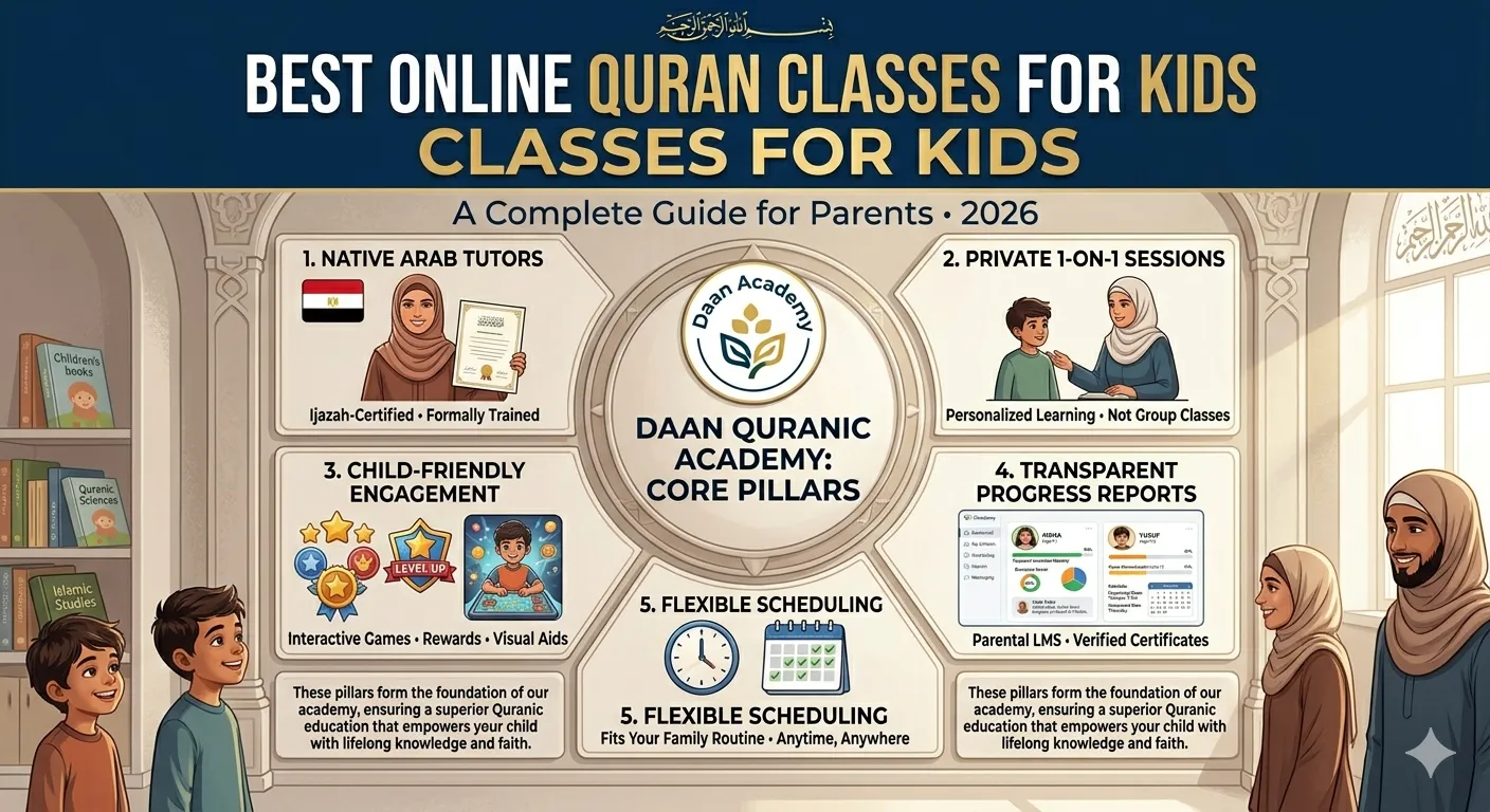 5 Essential Features of the Best Online Quran Classes for Kids