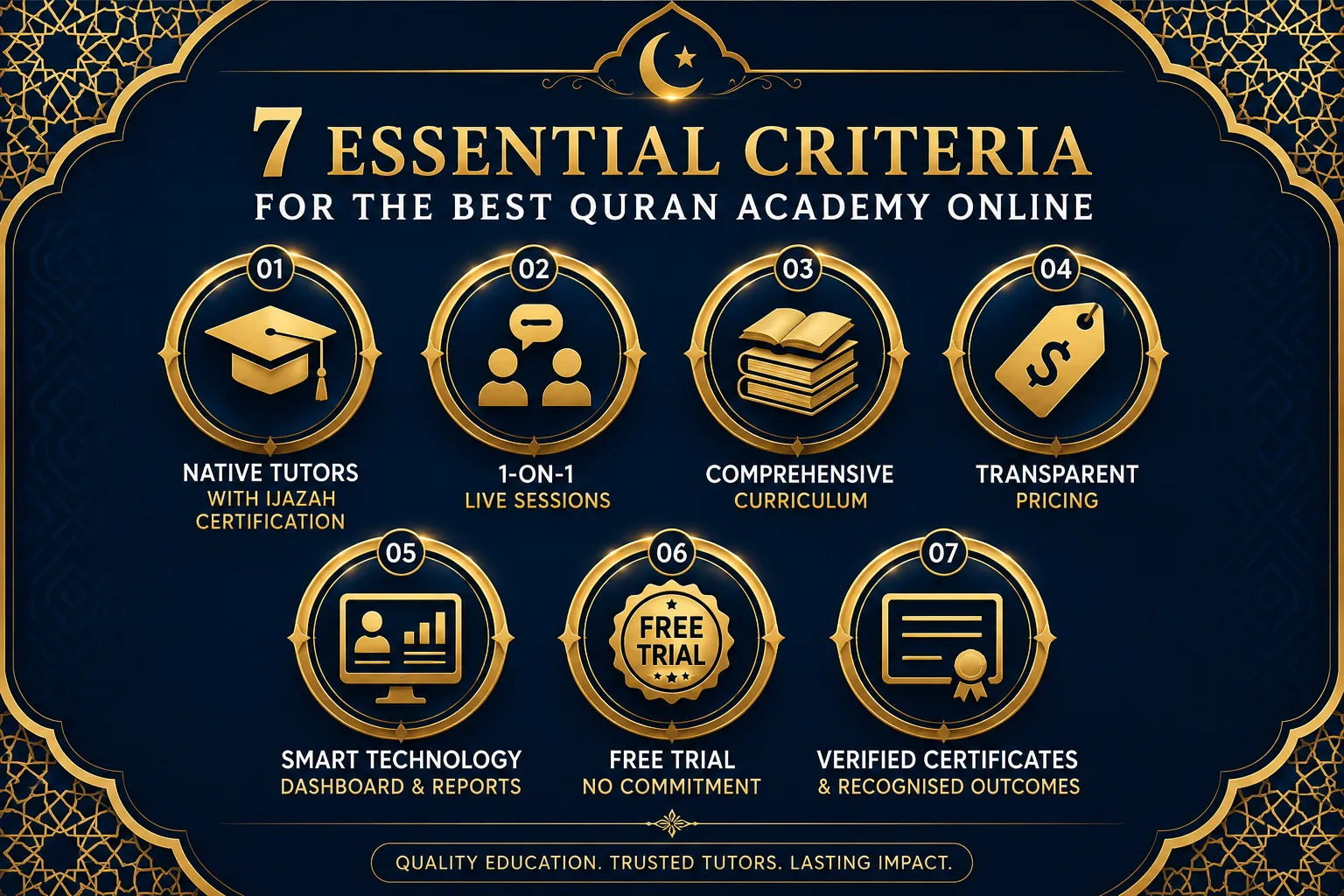 7 criteria for choosing the best Quran academy online