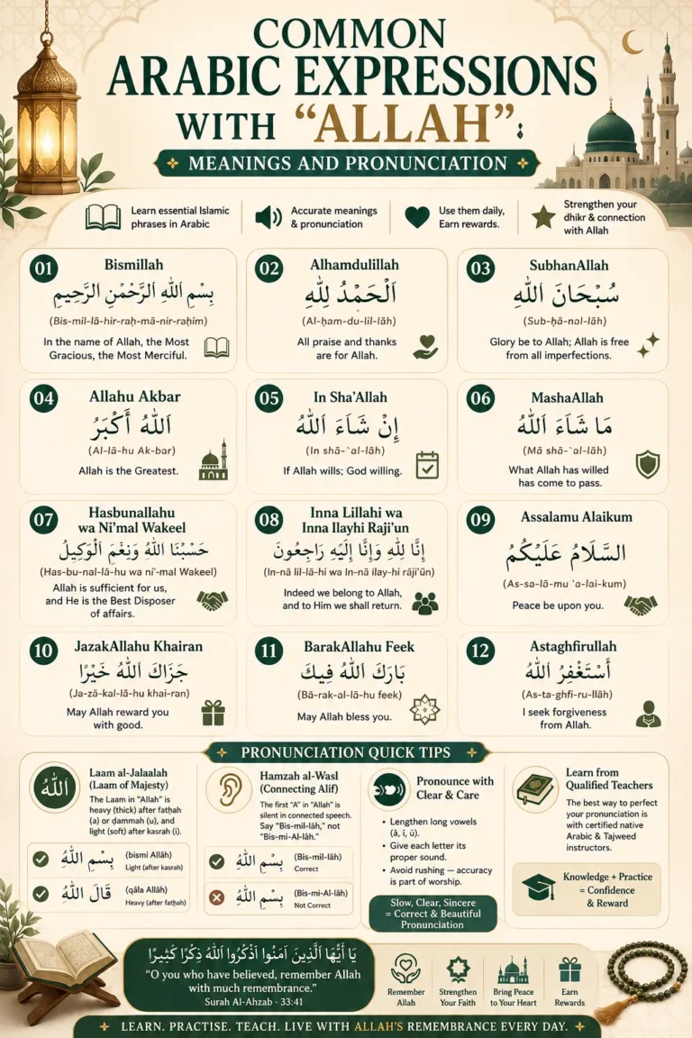Common Arabic Expressions with Allah