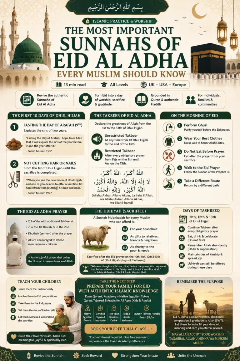 The Most Important Sunnahs of Eid Al Adha Every Muslim Should Know