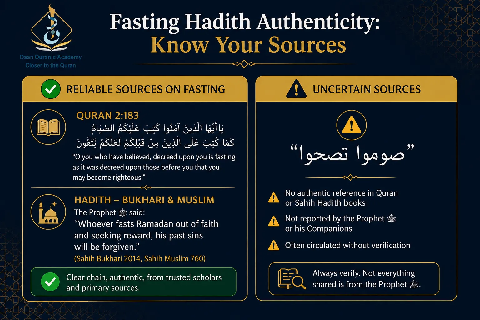 fasting hadith authenticity comparison — reliable Quranic and authentic hadith sources about fasting versus the weak fast and be healthy hadith