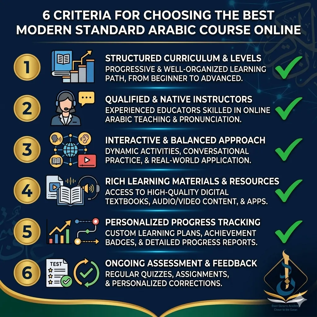 learn modern standard arabic — 6-point criteria infographic for choosing the right MSA Arabic course online
