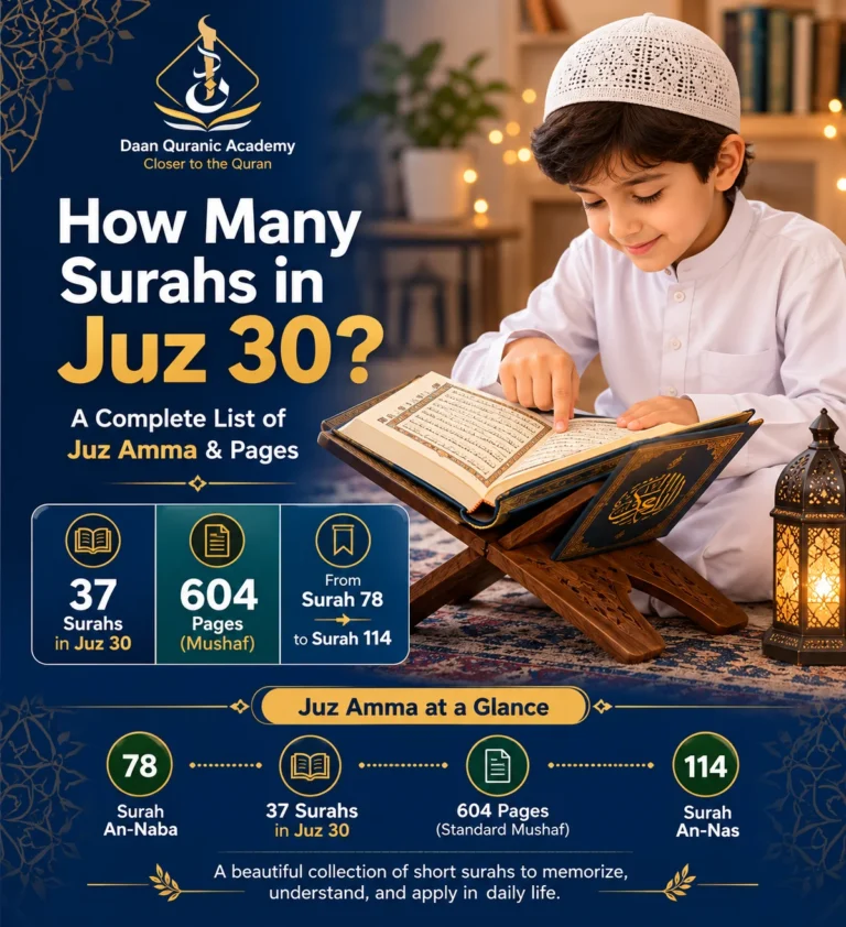 How Many Surahs in Juz 30? A Complete List of Juz Amma & Pages