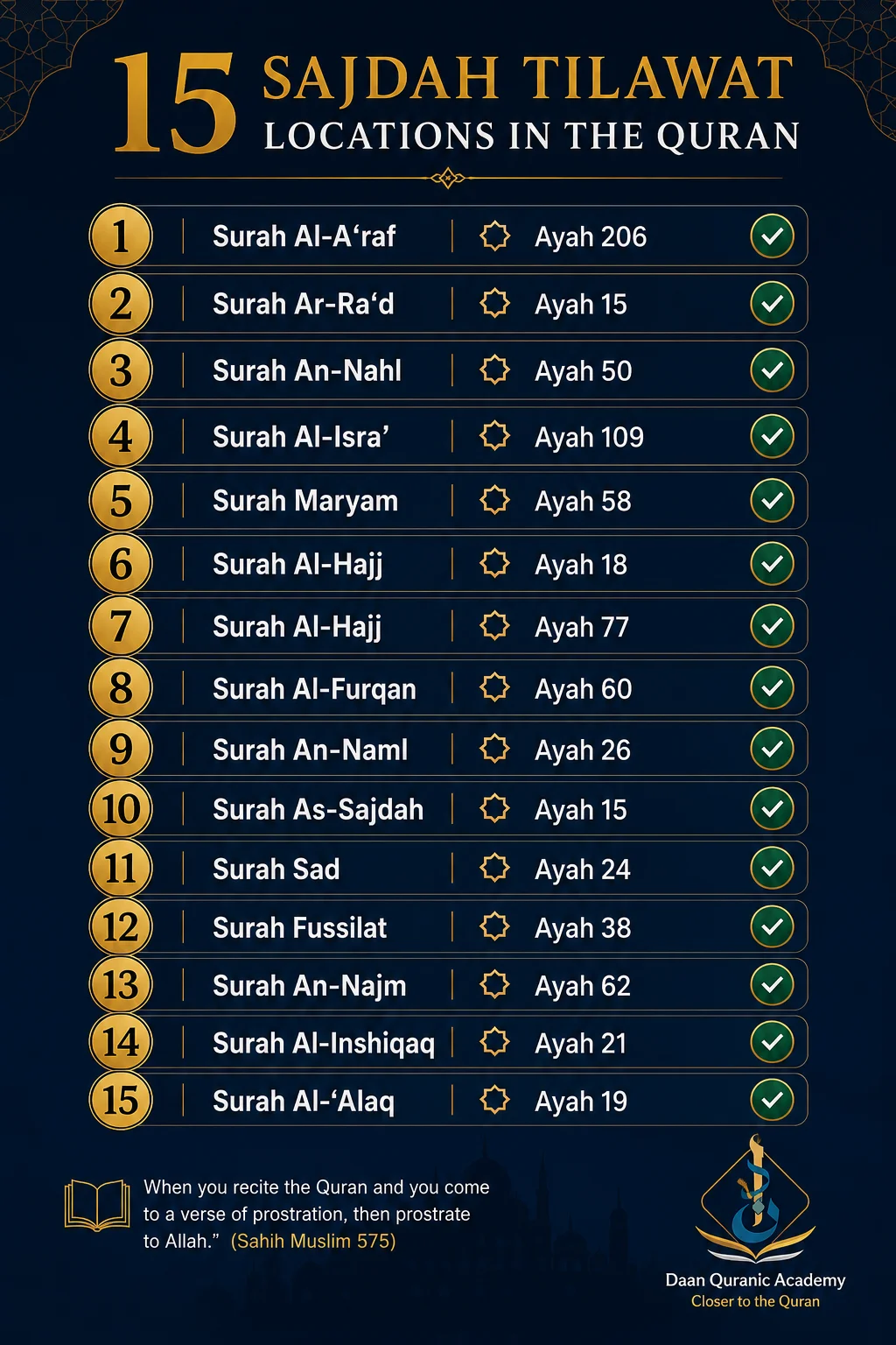 how many sajdah in the quran — infographic listing all 15 sajdah tilawat locations by surah and ayah number