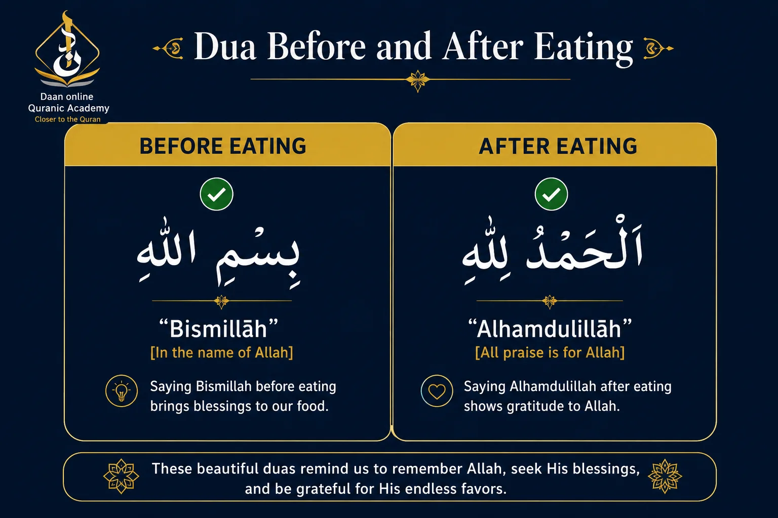 dua before and after eating comparison chart with Arabic, transliteration, and English translation