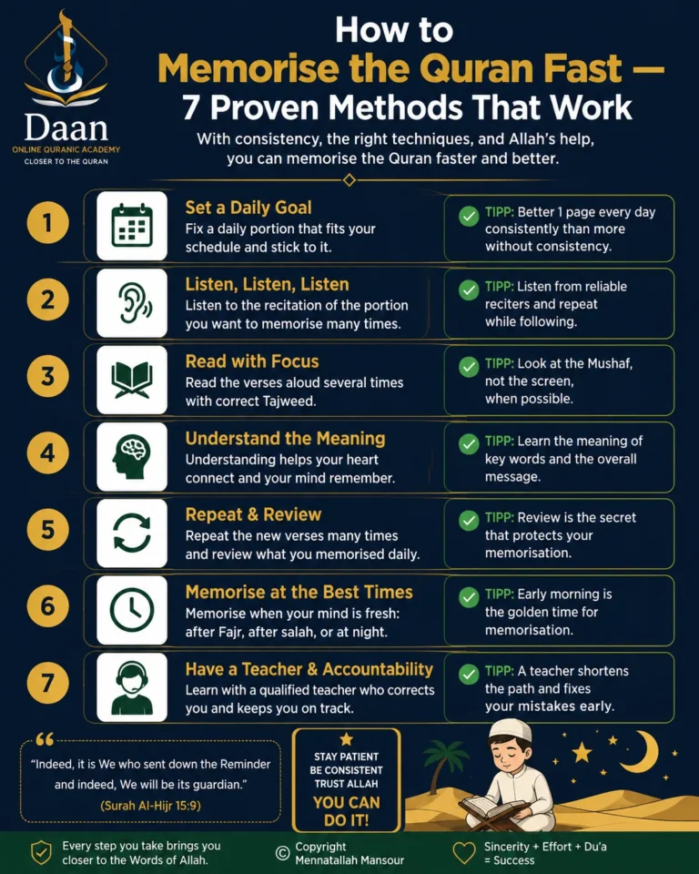 How to Memorise the Quran Fast — 7 Proven Methods That Work