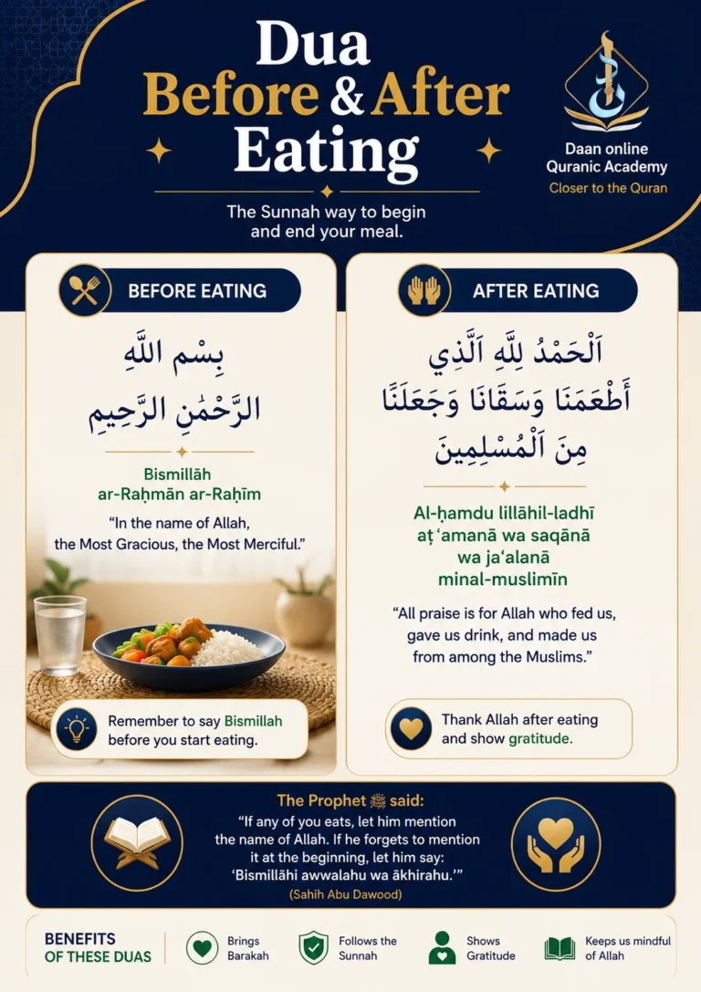 Dua Before Eating & Duas After Eating: Complete Sunnah Guide (In English)