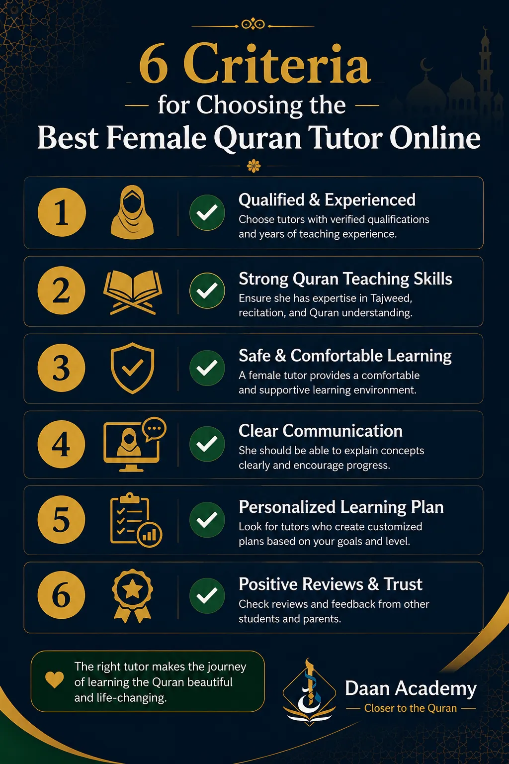 female Quran tutor — 6-point criteria checklist infographic for choosing a qualified online female Quran teacher for sisters and kids