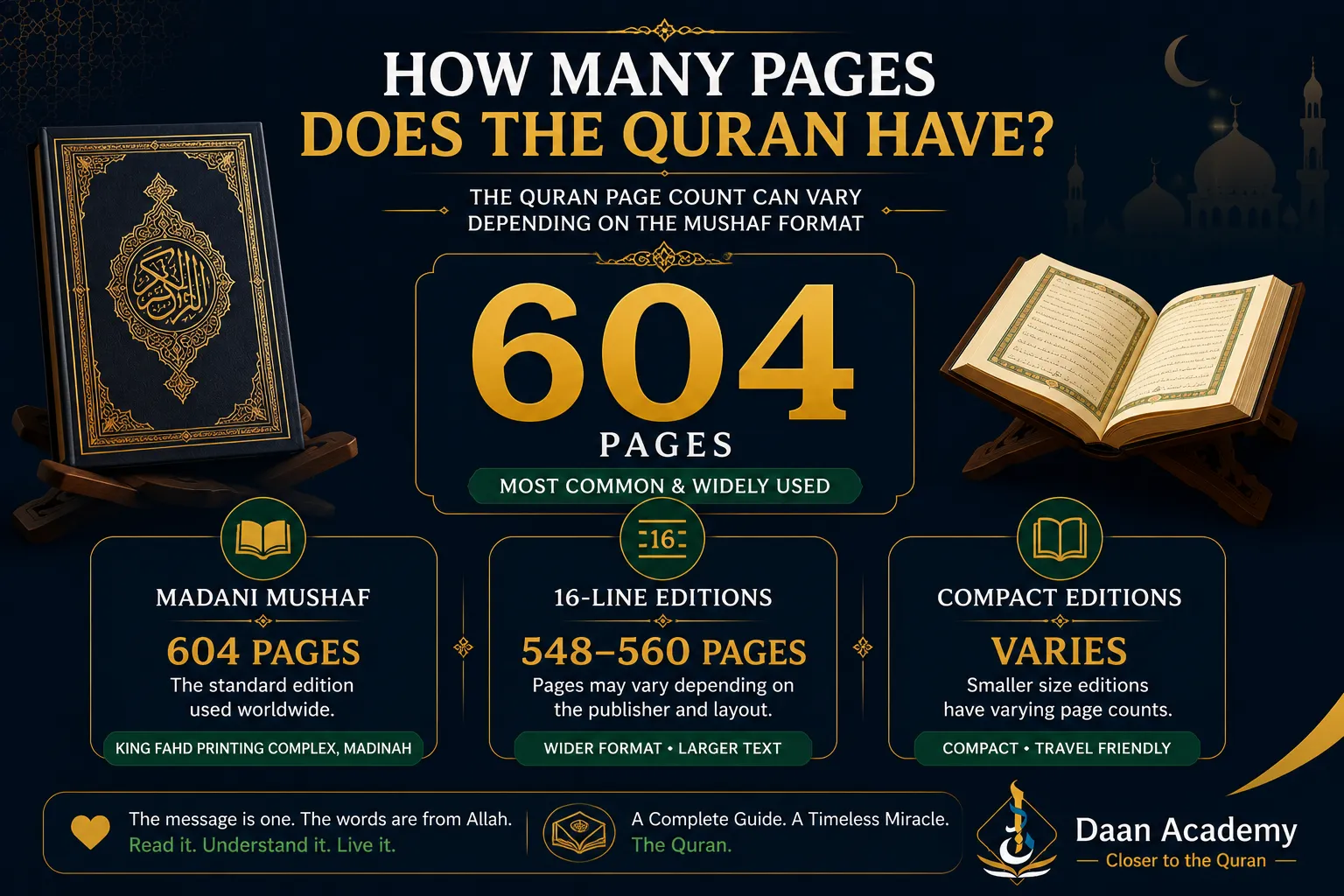 how many pages does the quran have — infographic showing the Madani Mushaf has 604 pages compared to other Quran editions