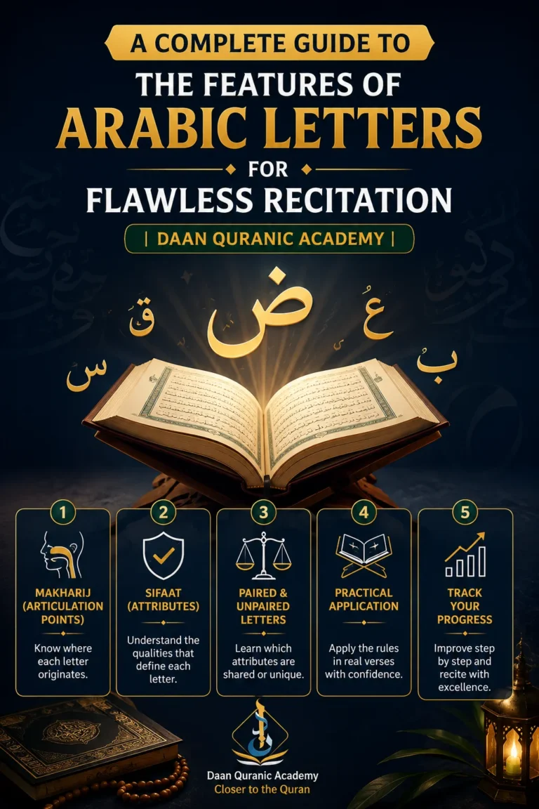 A Complete Guide to the Features of Arabic Letters for Flawless Recitation | Daan Quranic Academy