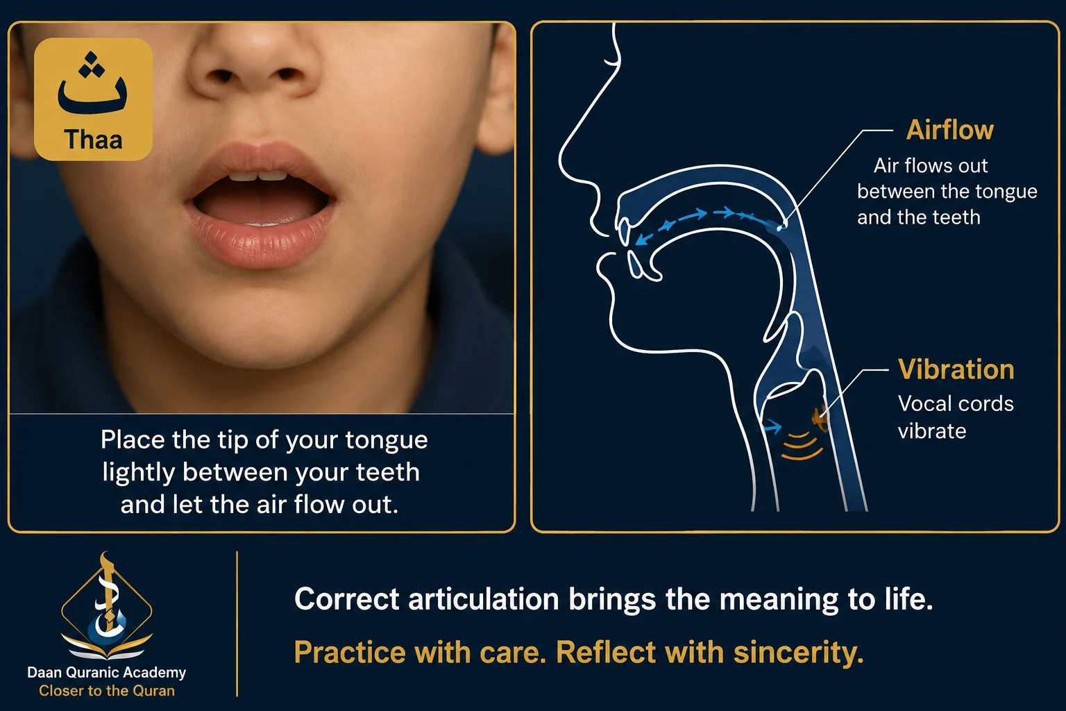 features of Arabic letters — diagram showing airflow and articulation for Sifaat al Huroof in Tajweed
