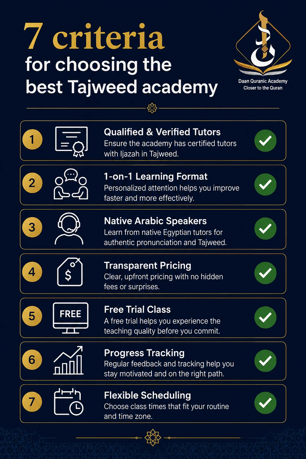 idgham rules and examples pricing comparison chart showing what to look for in an online Tajweed academy