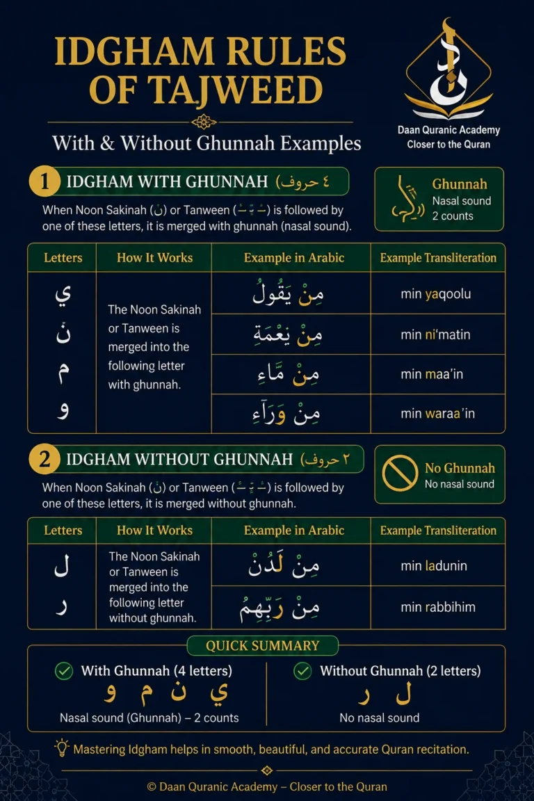 Idgham Rules of Tajweed: With & Without Ghunnah Examples