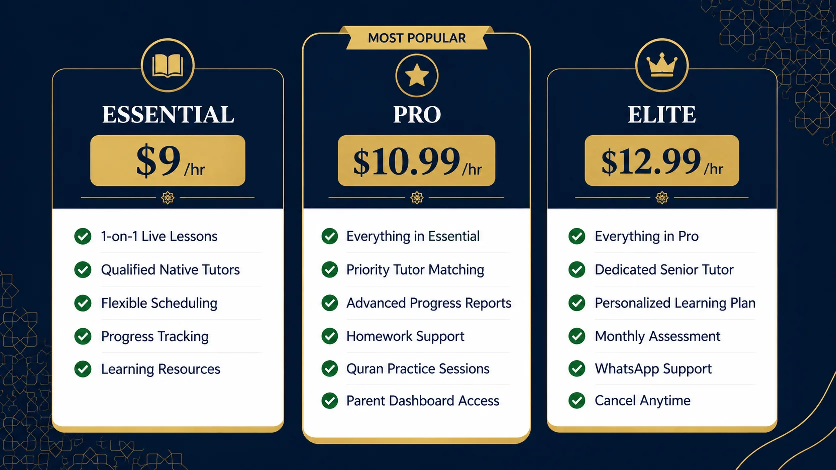 affordable meem saakin tajweed rules course pricing comparison chart showing plans from $9 per hour