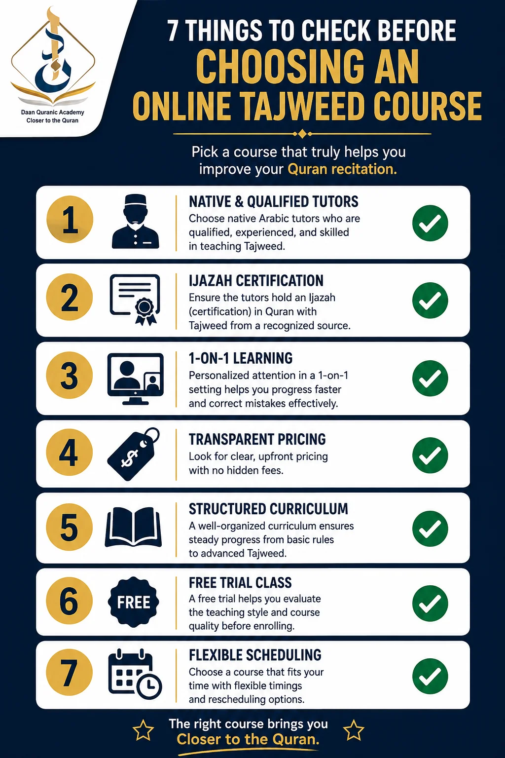 online quran classes with tajweed for beginners pricing and criteria checklist infographic