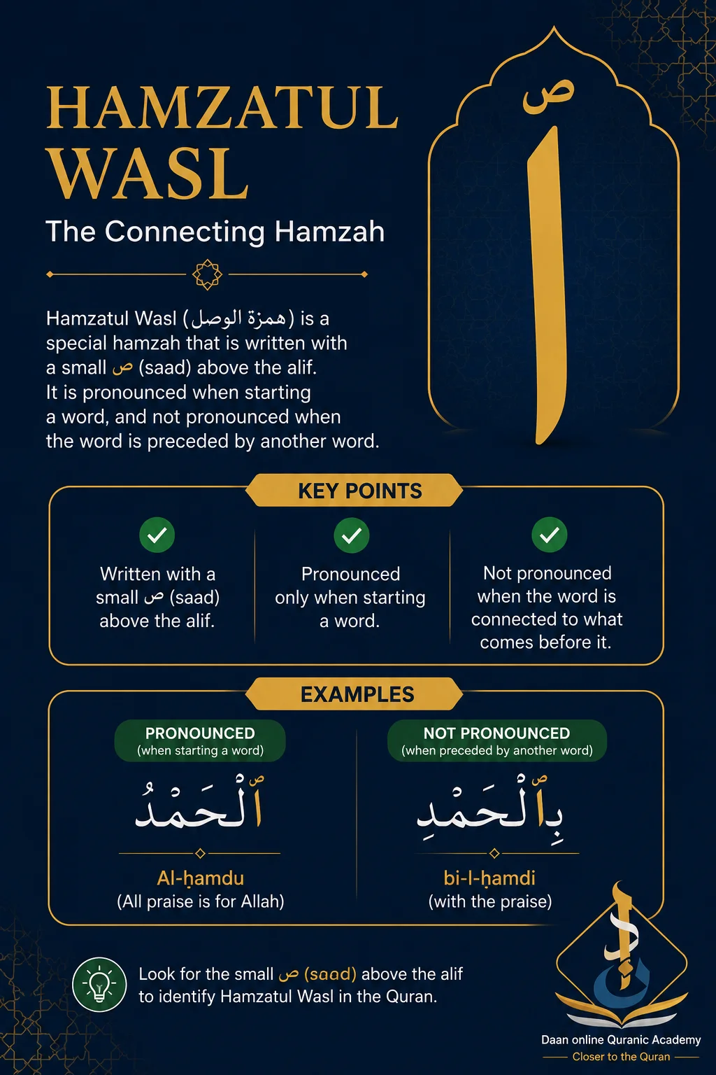 rules of connecting hamza — infographic explaining Hamzatul Wasl symbol in the Quran