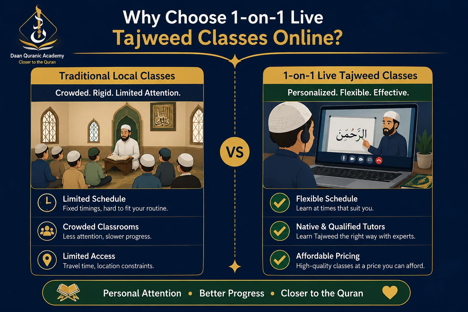 affordable Quran classes pricing comparison table showing plans from $9 per hour, online vs local Tajweed classes