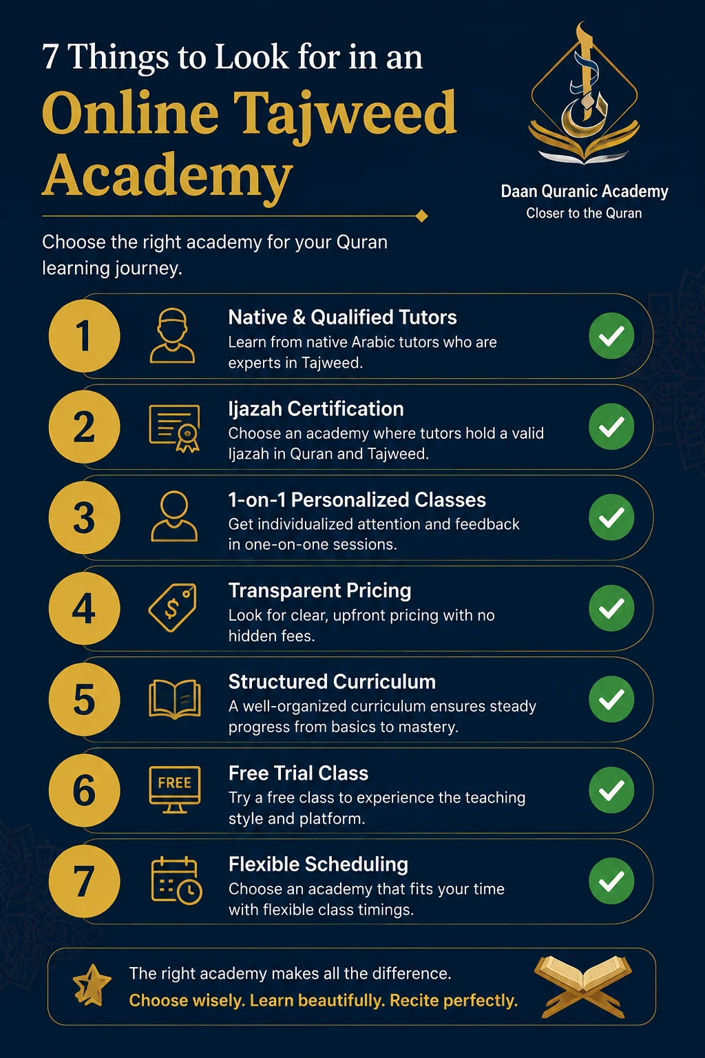 free trial tajweed classes for beginners — checklist graphic showing 7 criteria to look for before choosing an online Tajweed academy