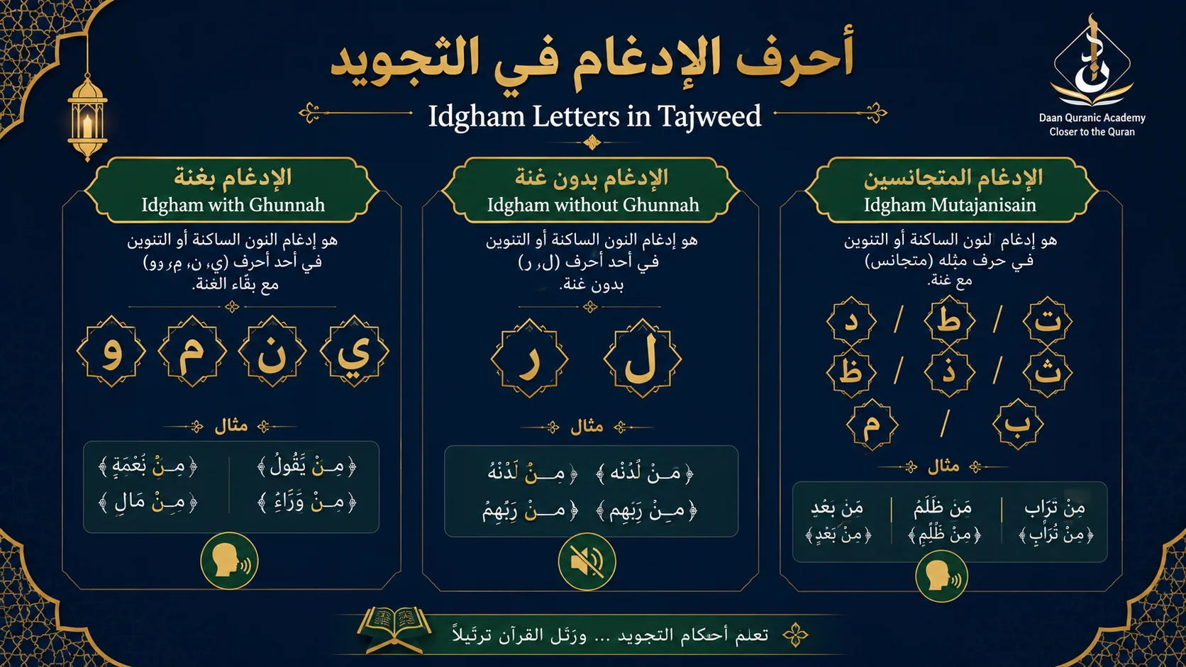 idgham letters in tajweed — infographic showing idgham with ghunnah, without ghunnah, and idgham mutajanisain letter groups
