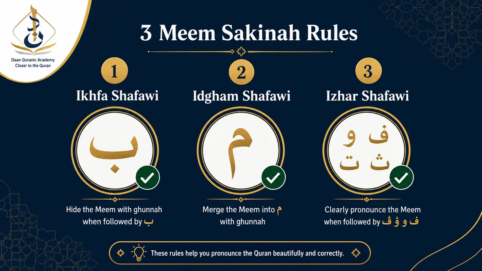 meem sakinah rules infographic explaining Ikhfa Shafawi, Idgham Shafawi and Izhar Shafawi with Quran examples