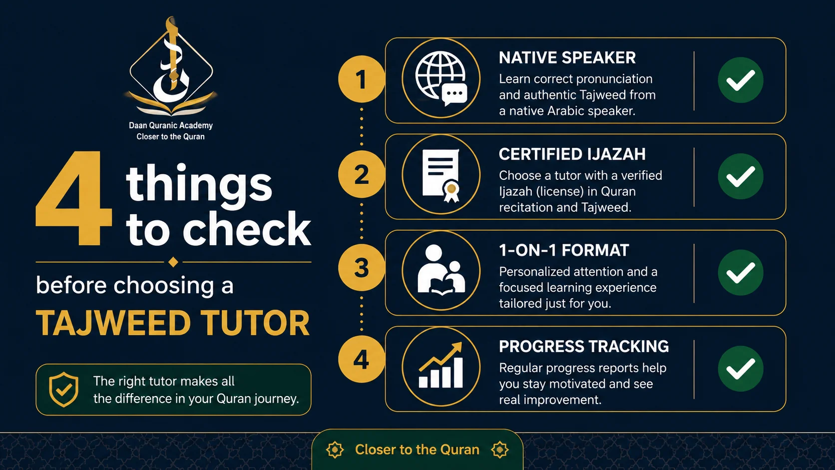 how to choose the best tajweed tutor for noon sakinah and tanween rules — 4-point checklist infographic