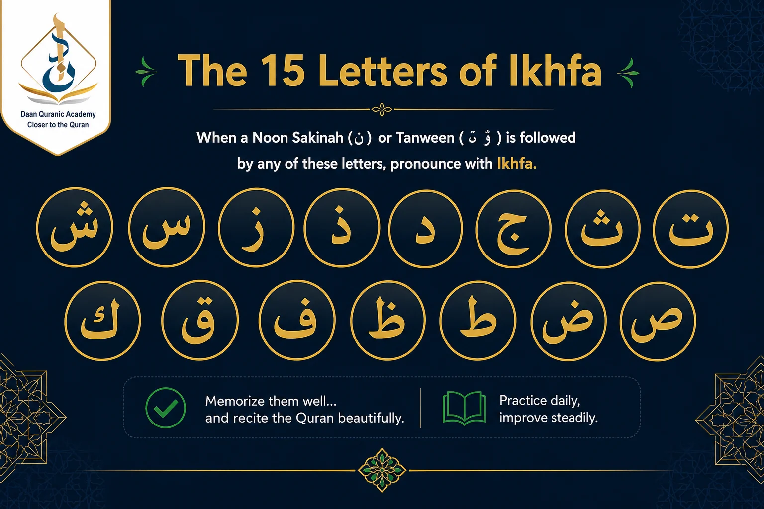 ikhfa letters examples — infographic grouping the 15 ikhfa letters by strongest, moderate, and weakest ghunnah