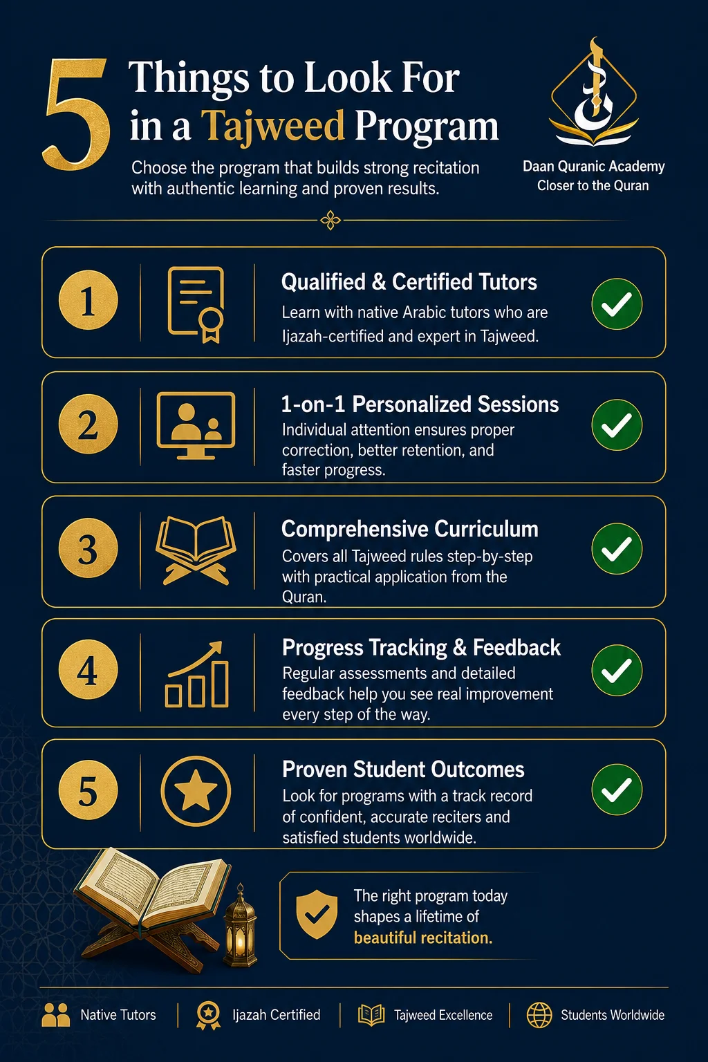 types of madd in tajweed comparison — checklist for choosing the best online Tajweed program