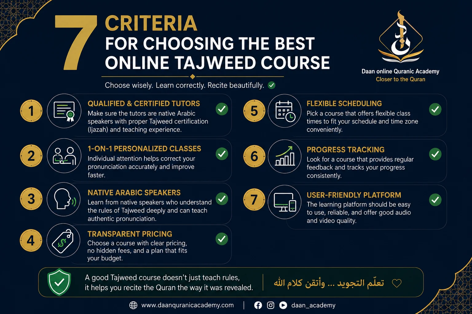 best online tajweed course checklist showing 7 criteria for choosing a qualified program