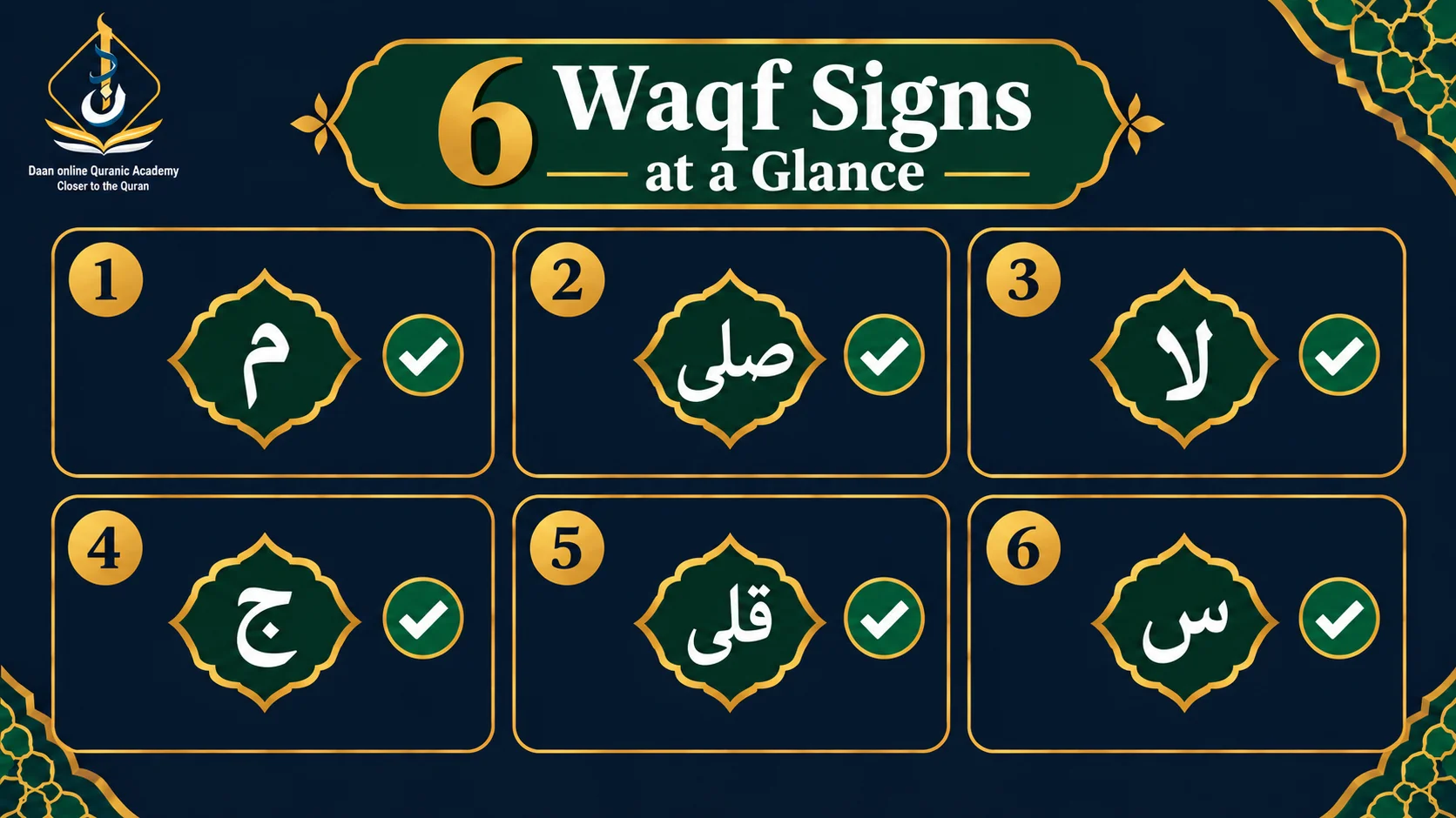 quran stop signs with examples — infographic listing waqf lazim, waqf jaiz, and mu'anaqah symbols and meanings