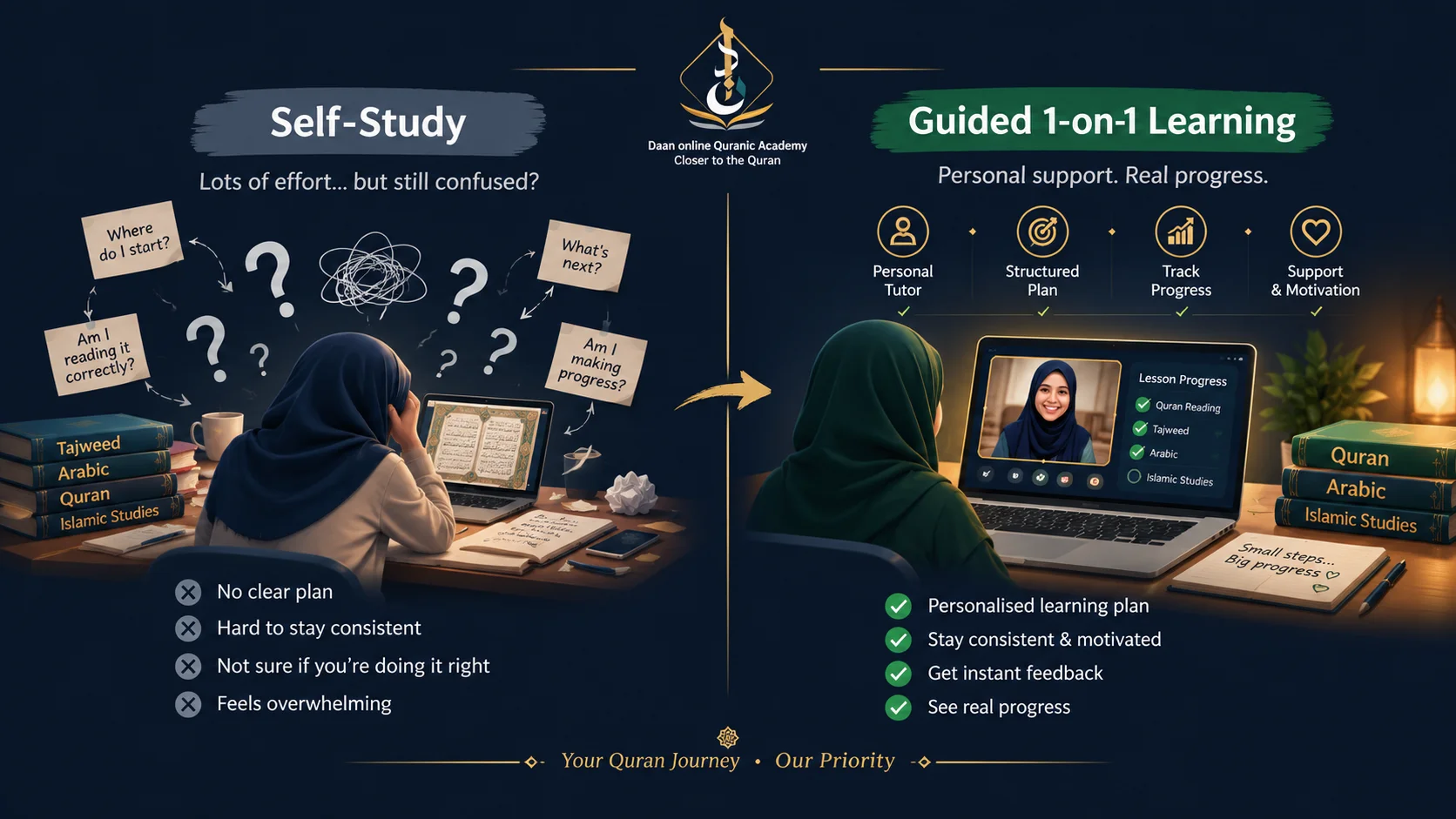 prophet muhammad daily routine comparison — self-study versus guided one-on-one Sunnah learning path
