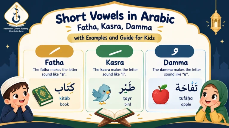 Short Vowels in Arabic: Fatha, Kasra, Damma with Examples and Guide for Kids